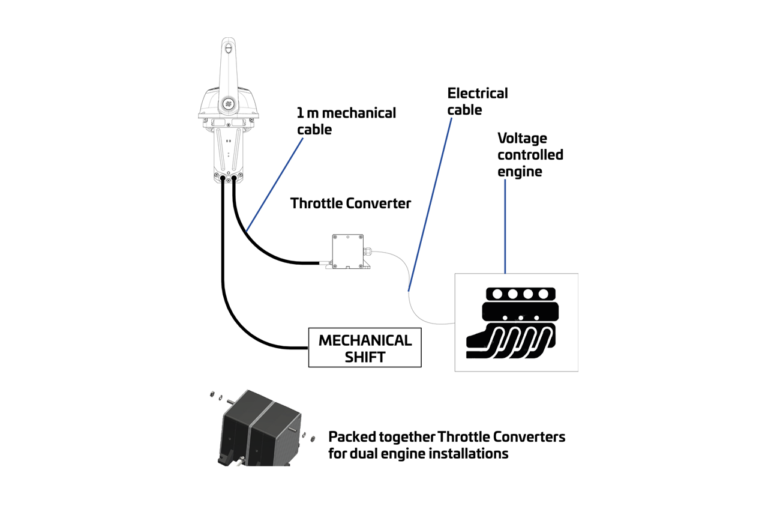Control Systems Control Systems